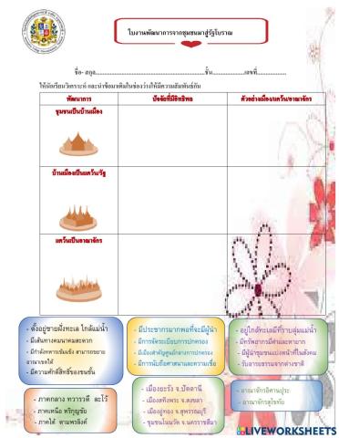 พัฒนาการจากชุมชนมาสุู่รัฐโบราณ