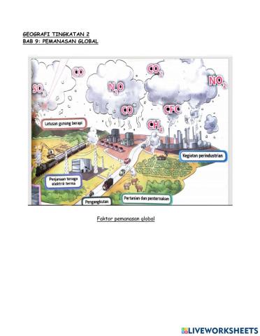 Bab 9: pemanasan global