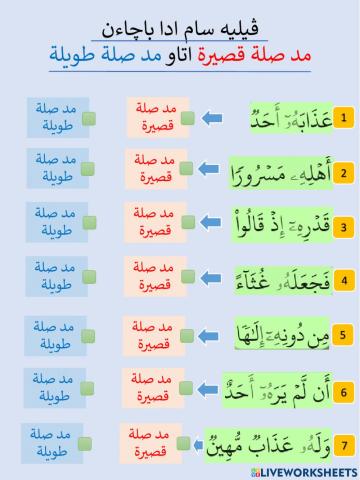 Latihan Bacaan Mad (Mad Silah)