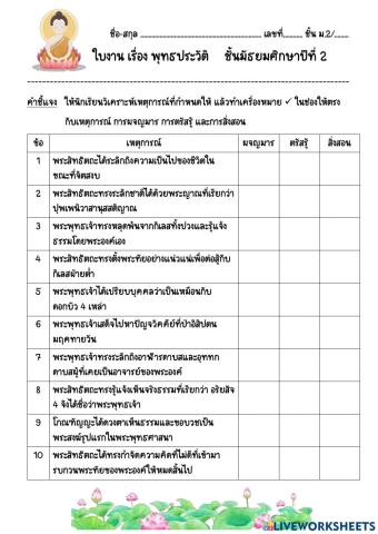 ใบงาน พุทธประวัติ ม.2