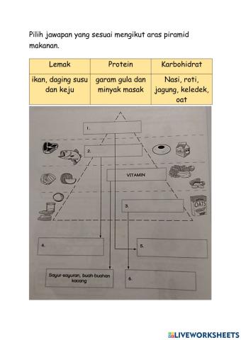 Aras kumpulan makanan