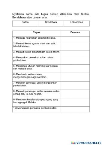 Tokoh Terbilang Kesultanan Melayu Melaka