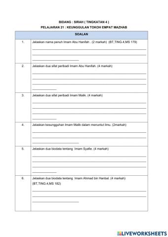 Keunggulan tokoh empat mazhab