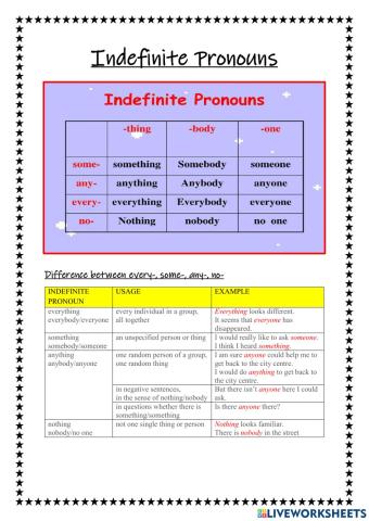 Indefinite pronouns