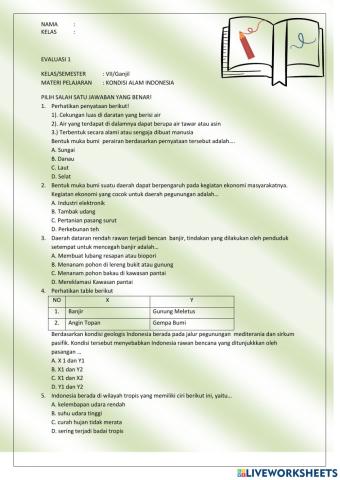 Keadaaan Alam Indonesia