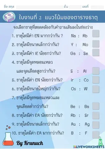 แนวโน้มของตารางธาตุ