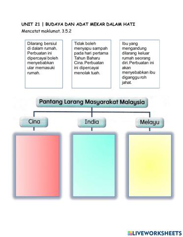 Unit 21 Budaya dan Adat Mekar dalam Hati