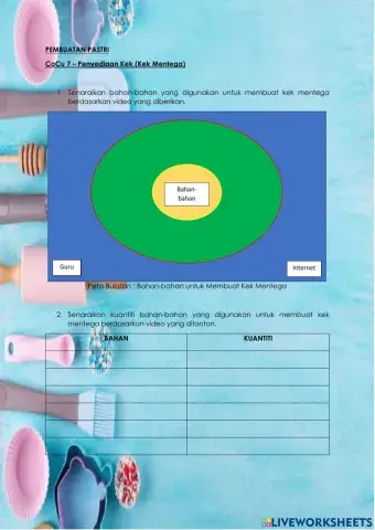 Bahan Membuat Kek Mentega