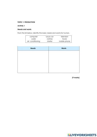 Human needs and wants