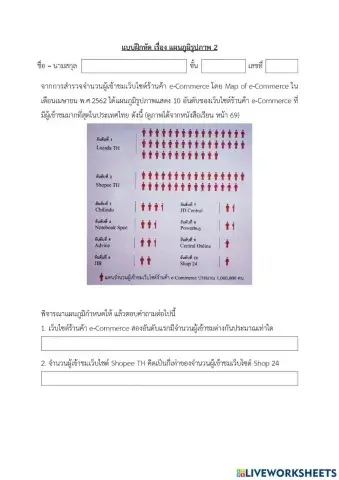 แผนภูมิรูปภาพ 2
