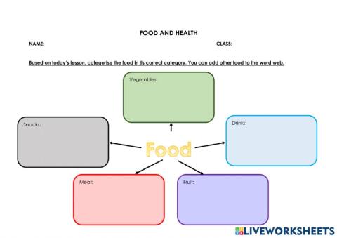 Food and Health (Part 1)