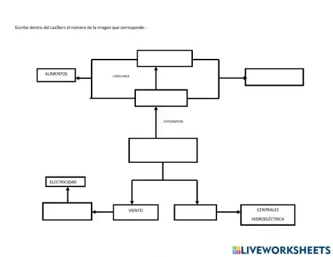 La energía en el planeta