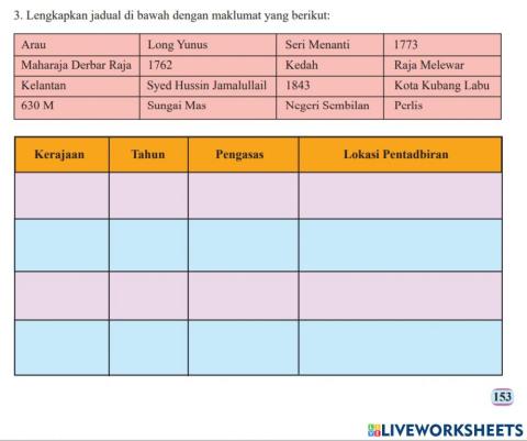 Bab 8 : pengasasan kelajaan kedah, kelantan, n9 & perlis