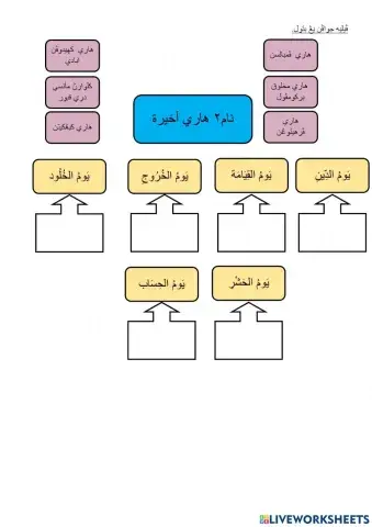 Pendidikan Islam Tahun 5 AKIDAH Hari Kiamat ms 84