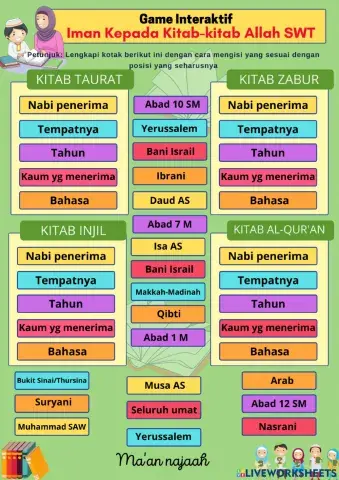 IMAN KEPADA KITAB-KITAB ALLAH SWT