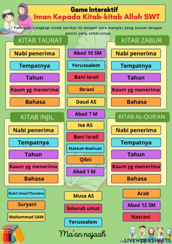 IMAN KEPADA KITAB-KITAB ALLAH SWT