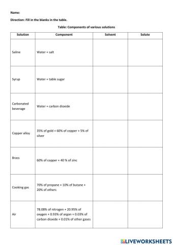 Component of Solution