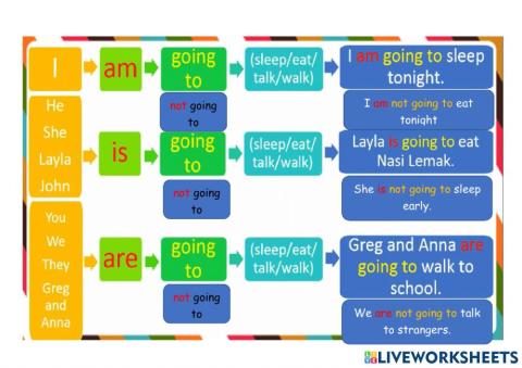 Grammar - be going to