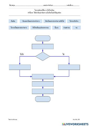 ใบงานที่ 4-1 อัลกอรึทึม