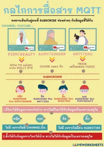 ใบงาน กลไกการสื่อสาร