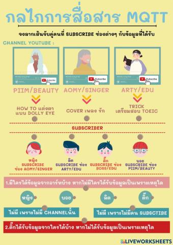 ใบงาน กลไกการสื่อสาร