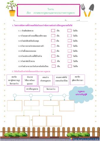 ความหมายของกฎหมายและกระบวนการตรากฎหมาย