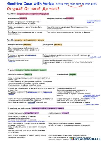 Russian verbs with the Genitive case.
