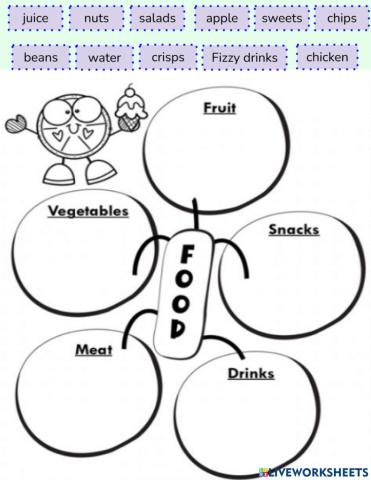 Word Web -Food