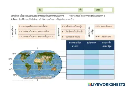 ความสัมพันธ์ของการหมุนเวียนอากาศกับภูมิอากาศ