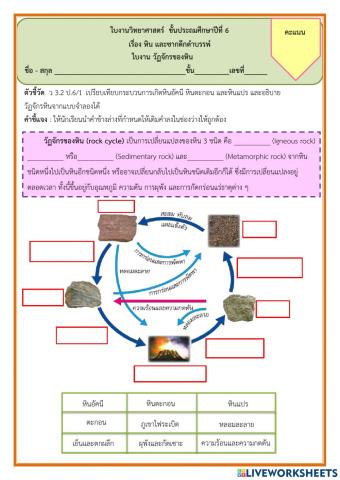 วัฏจักรหิน