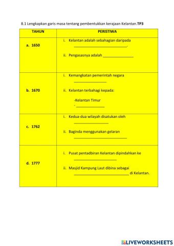 8.1 Pengasasan Kelantan TP3