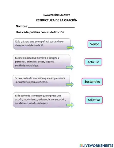 Estructura de la oración