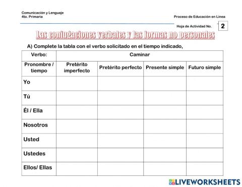 Los tiempos simples del verbo