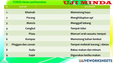 Peralatan Perkhemahan