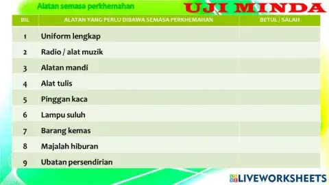 Peralatan Perkhemahan 2