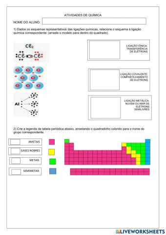 Ligações químicas