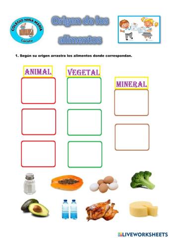 Origen de los alimentos