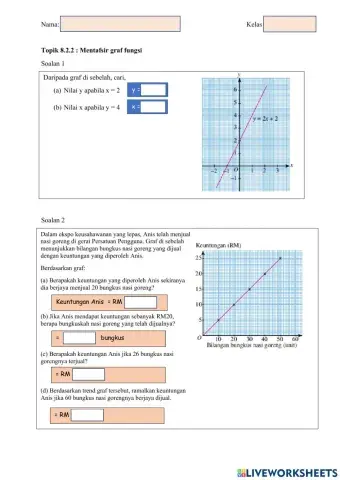 Mentafsir Graf fungsi