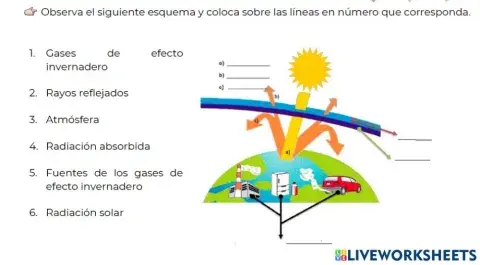 Esquema efecto invernadero