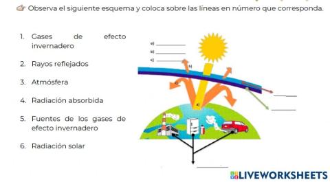 Esquema efecto invernadero