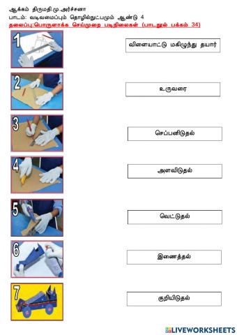 பொருளாக்க செய்முறைப் படிநிலைகள்