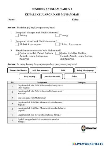 Kenali Keluarga Nabi Muhammad