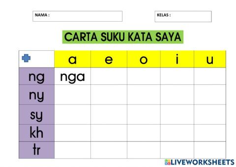 Carta suku kata digraf