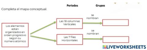 Clasificación tabla periodica