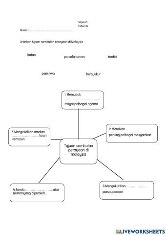 Perayaan di Malaysia