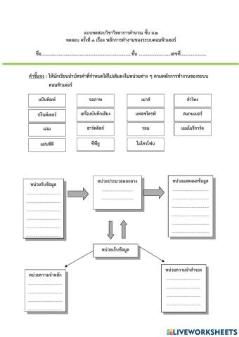 หลักการทำงานของระบบคอมพิวเตอร์
