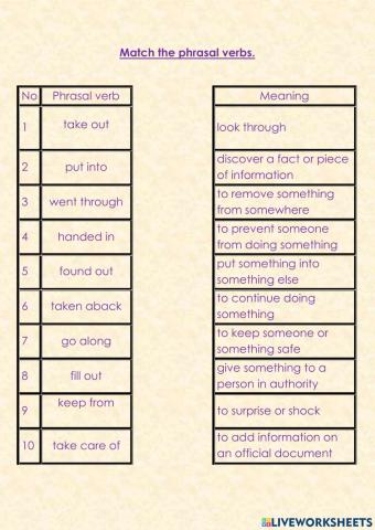 Phrasal Verb (Page 97)