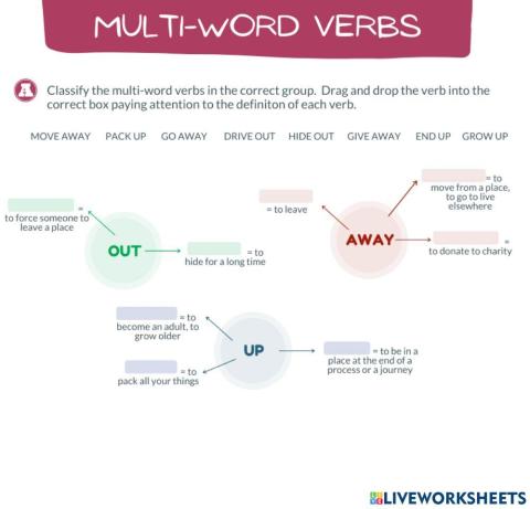 Multi-word Verbs