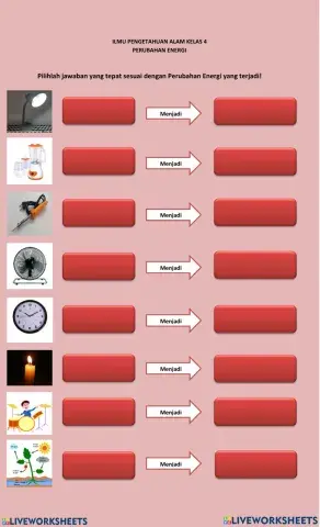 IPA Kelas 4 Tema 3 Subtema 2
