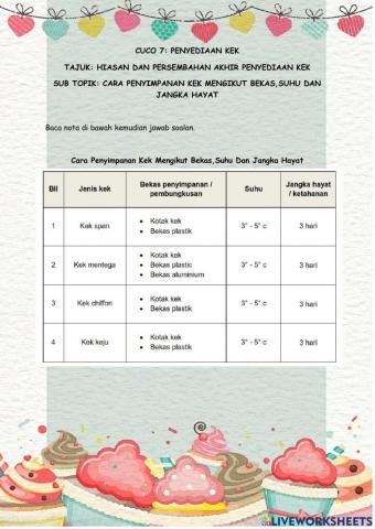 Cara penyimpanan kek mengikut bekas,suhu dan jangka hayat